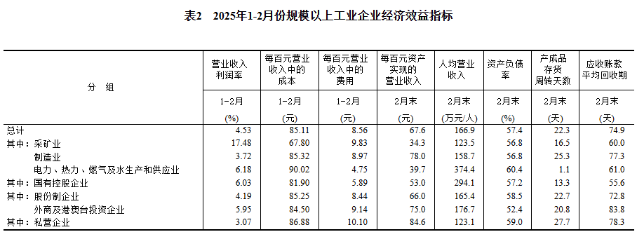 2025年1