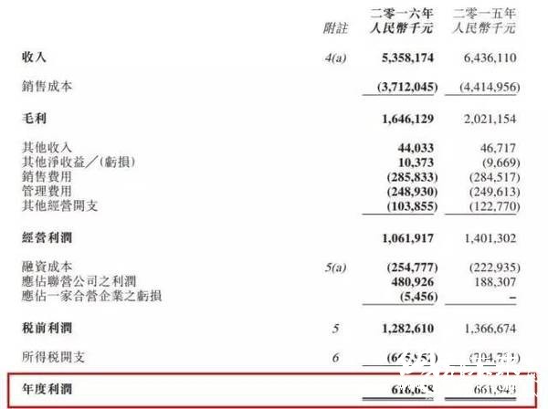 華僑城(亞洲)(03366)發(fā)布2016年度業(yè)績1