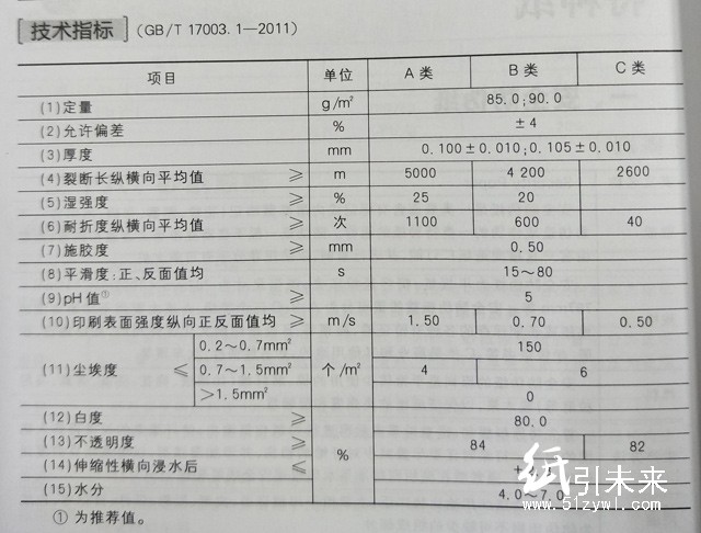 安全防偽紙技術(shù)指標(biāo)，紙引百科，造紙技術(shù)知識(shí)分享