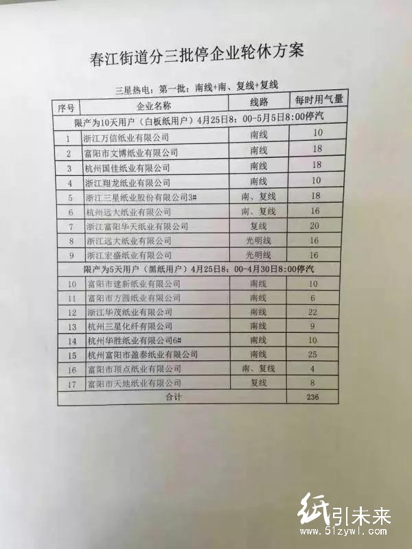 浙江富陽(yáng)70余家紙廠將“分批輪休”