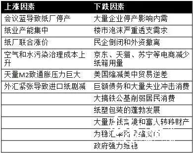 原紙的漲跌將影響因素，紙引未來紙業(yè)行情分析