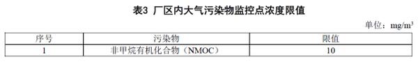 廠區(qū)內打氣污染物監(jiān)控點濃度限值