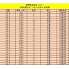 進(jìn)口俄羅斯新聞紙