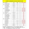 雙銅特價(jià)