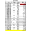 供應(yīng)晨鳴雪兔雙銅