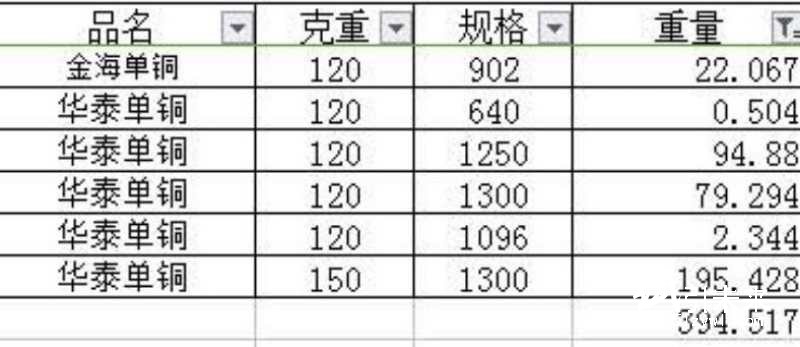 特價(jià)5