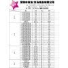 白牛皮、雙膠、銀卡特價秒殺
