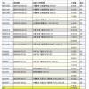 晨鳴、太陽(yáng)單粉卡特價(jià)出售