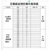 特價(jià)美牛庫存紙