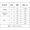大東高白、本白牛皮紙、俄牛出售