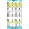 最新庫(kù)存雙膠、書(shū)紙