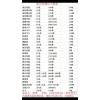 太陽(yáng)白卡、超級(jí)壓光紙等庫(kù)存處理