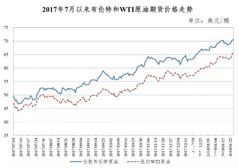 紙價難跌！