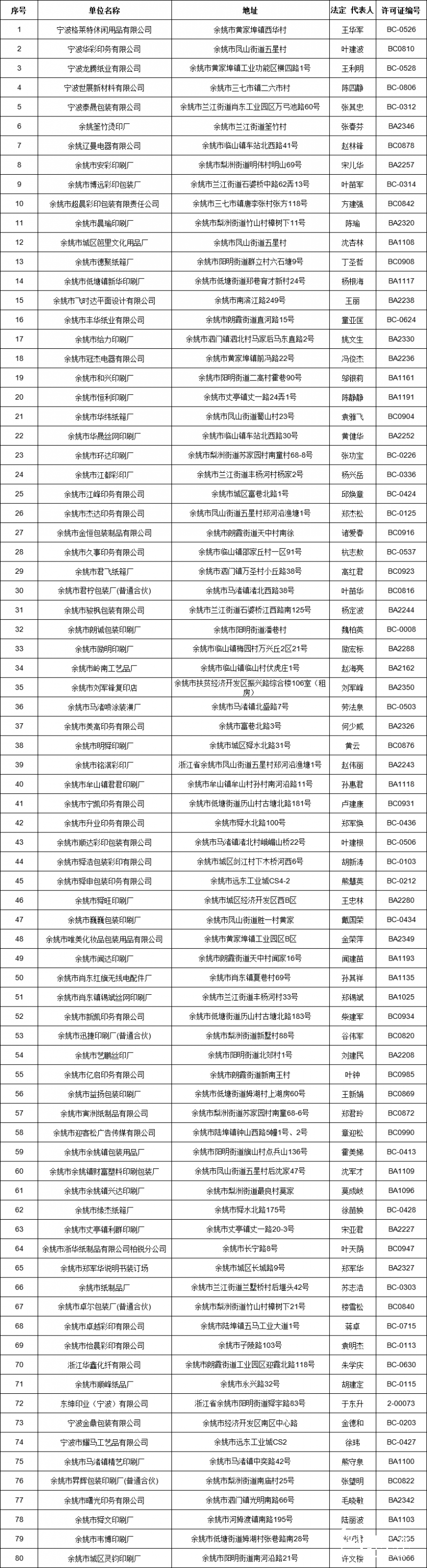 注意：余姚市發(fā)布關(guān)于擬注銷80家印刷企業(yè)的印刷許可證的公告