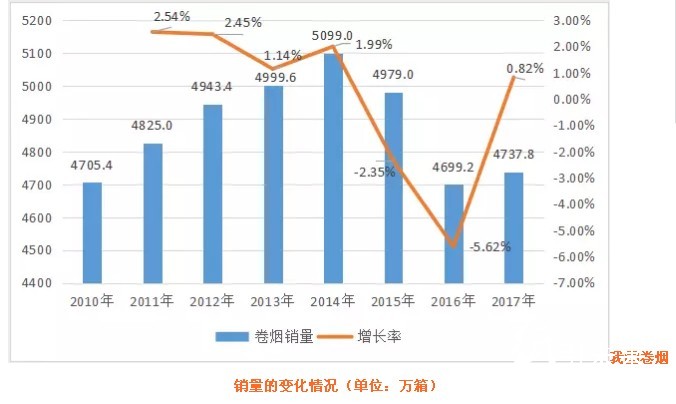 煙包印刷曝最新成績(jī)單：勁嘉最大、東風(fēng)最賺、澳科大漲、貴聯(lián)大跌，市場(chǎng)趨向何方？