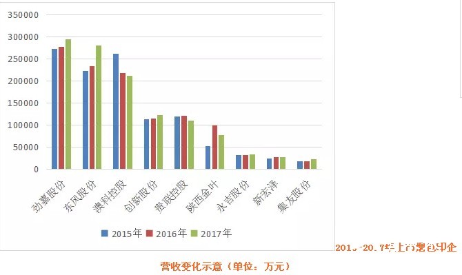 煙包印刷曝最新成績(jī)單：勁嘉最大、東風(fēng)最賺、澳科大漲、貴聯(lián)大跌，市場(chǎng)趨向何方？