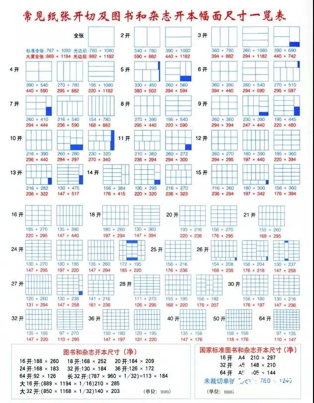 印刷報(bào)價(jià)必備資料，印刷人拿走不謝！