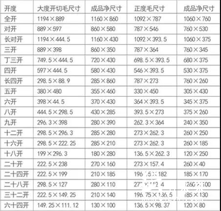 印刷報(bào)價(jià)必備資料，印刷人拿走不謝！