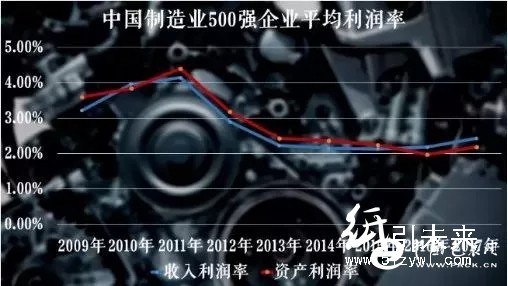 紙價狂飆不止，上市紙企的日子更好過嗎？
