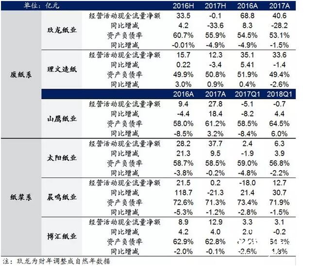 政策引導(dǎo)下國廢難改緊缺之勢，價格上行或難以扭轉(zhuǎn)