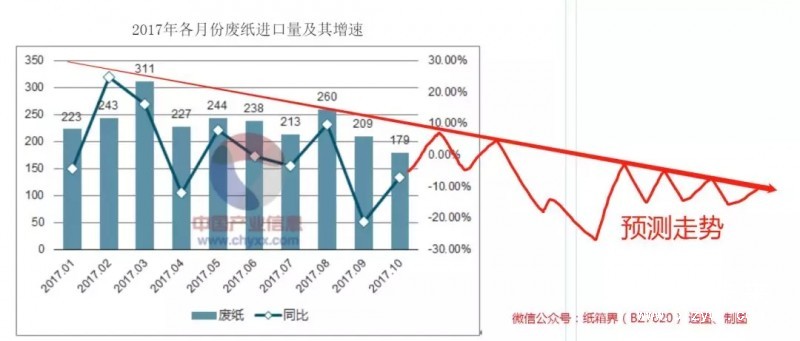 包裝用紙缺口至少1000萬噸，產(chǎn)業(yè)鏈遭遇政策“套路”危機(jī)！