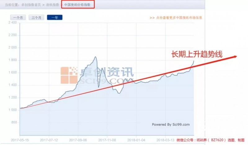 包裝用紙缺口至少1000萬噸，產(chǎn)業(yè)鏈遭遇政策“套路”危機(jī)！