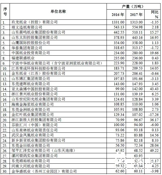 包裝用紙缺口至少1000萬噸，產(chǎn)業(yè)鏈遭遇政策“套路”危機(jī)！