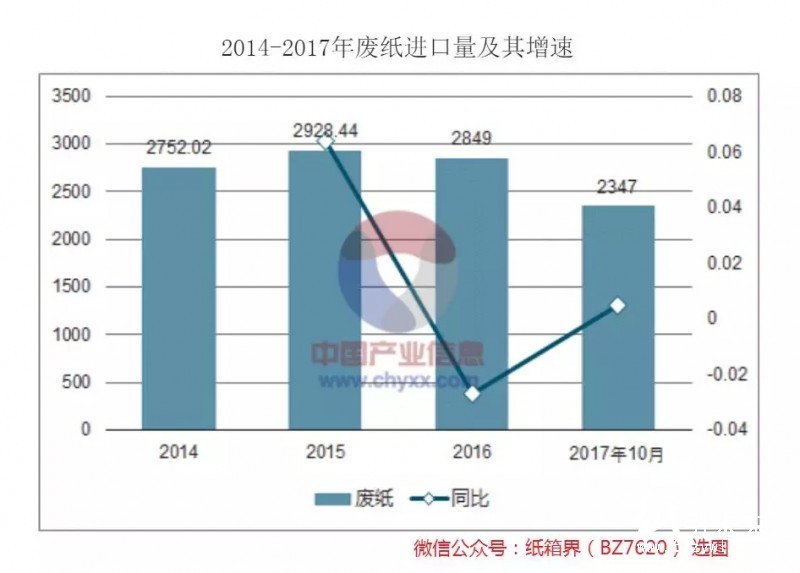 包裝用紙缺口至少1000萬噸，產(chǎn)業(yè)鏈遭遇政策“套路”危機(jī)！