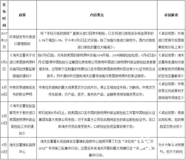 行情捉摸不透龍頭多觀望,國(guó)廢長(zhǎng)期仍處上漲通道