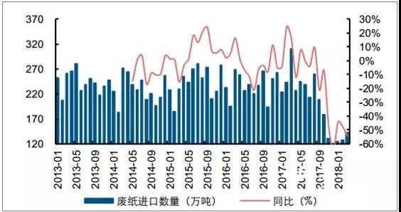 廢紙