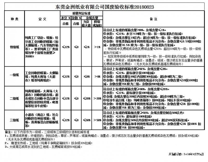 國廢驗(yàn)收標(biāo)準(zhǔn)