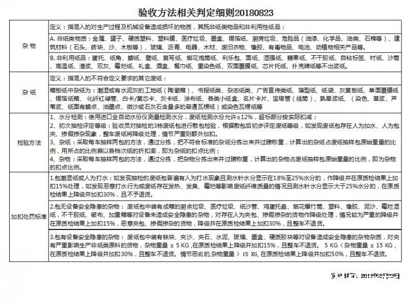 國廢驗(yàn)收標(biāo)準(zhǔn)