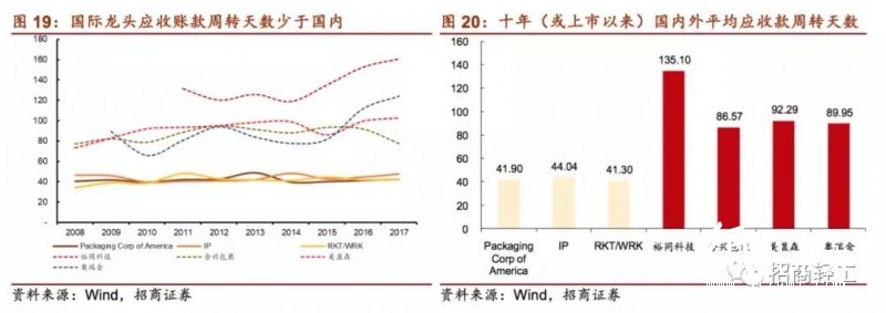 國內(nèi)外印刷包裝龍頭大比拼！終于看到差距在哪兒了！
