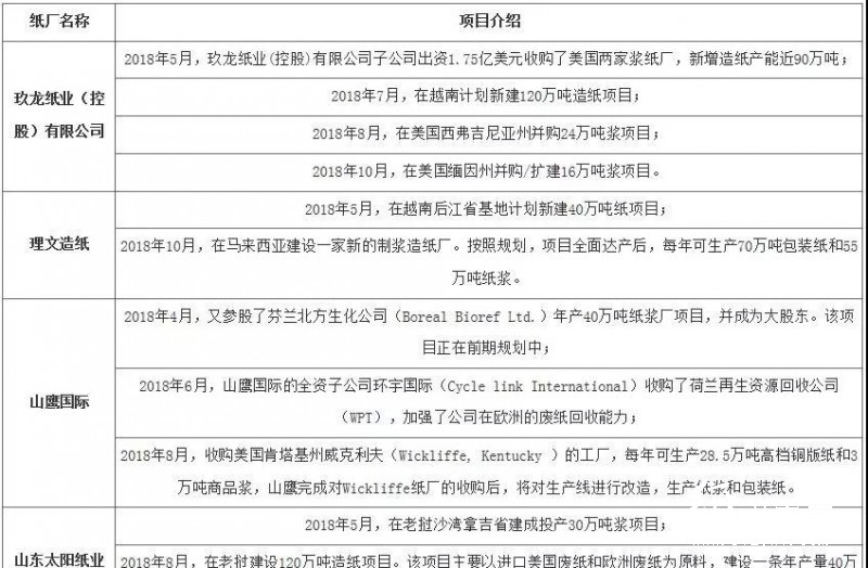 【行業(yè)】2018年瓦楞紙、箱板紙、白板紙、文化印刷紙市場年度盤點(diǎn)