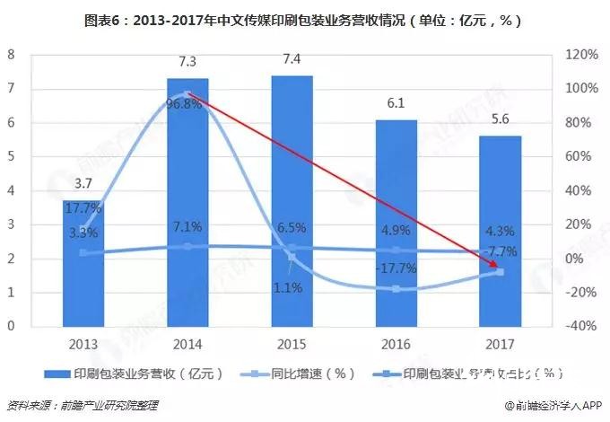 替代與升級(jí)，那些正在消逝的行業(yè)盤(pán)點(diǎn)之——書(shū)、報(bào)、刊印刷業(yè)