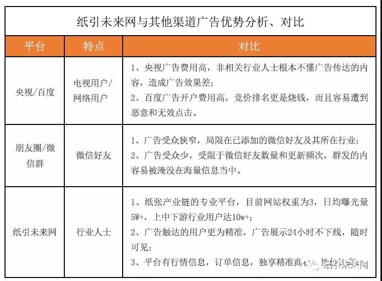 紙引未來(lái)網(wǎng)