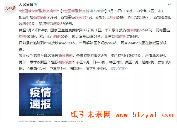 最新！確診2744例，死亡80例