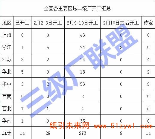 二級(jí)廠開(kāi)工率不足5%，疫情下的包裝企業(yè)面臨怎樣的窘境？