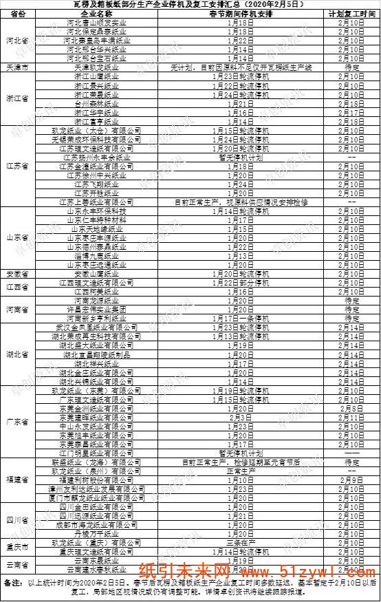 紙廠