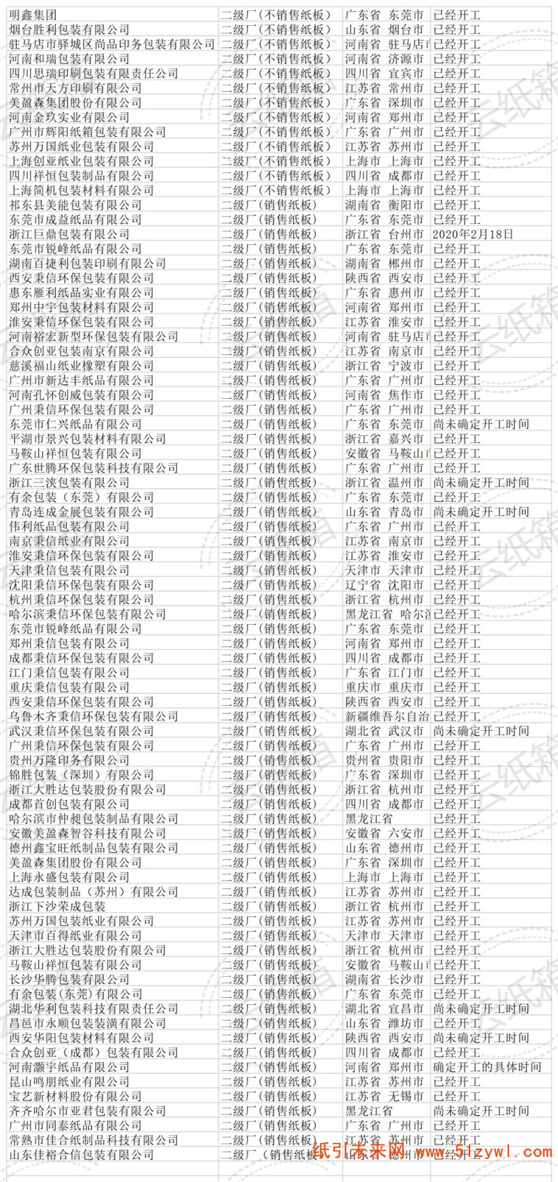 紙板行情
