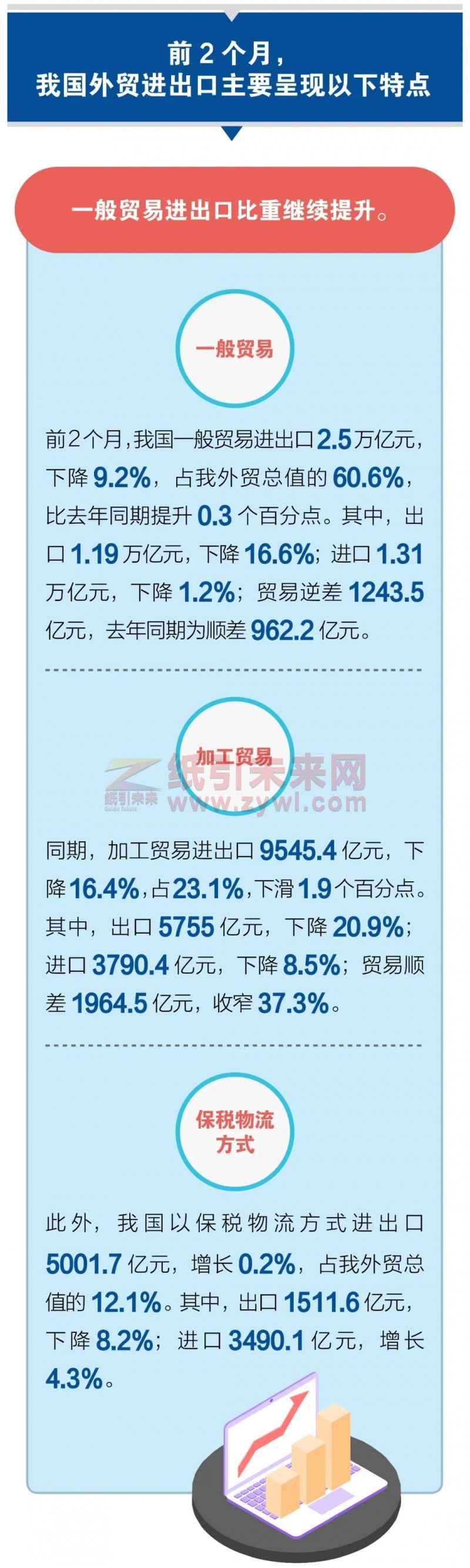 2020年1、2月份我國(guó)外貿(mào)進(jìn)出口情況