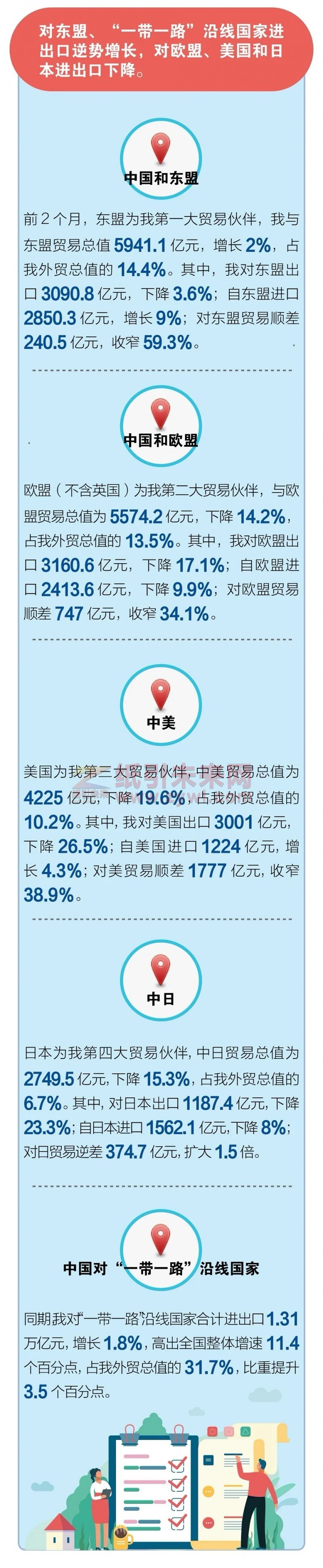2020年1、2月份我國(guó)外貿(mào)進(jìn)出口情況