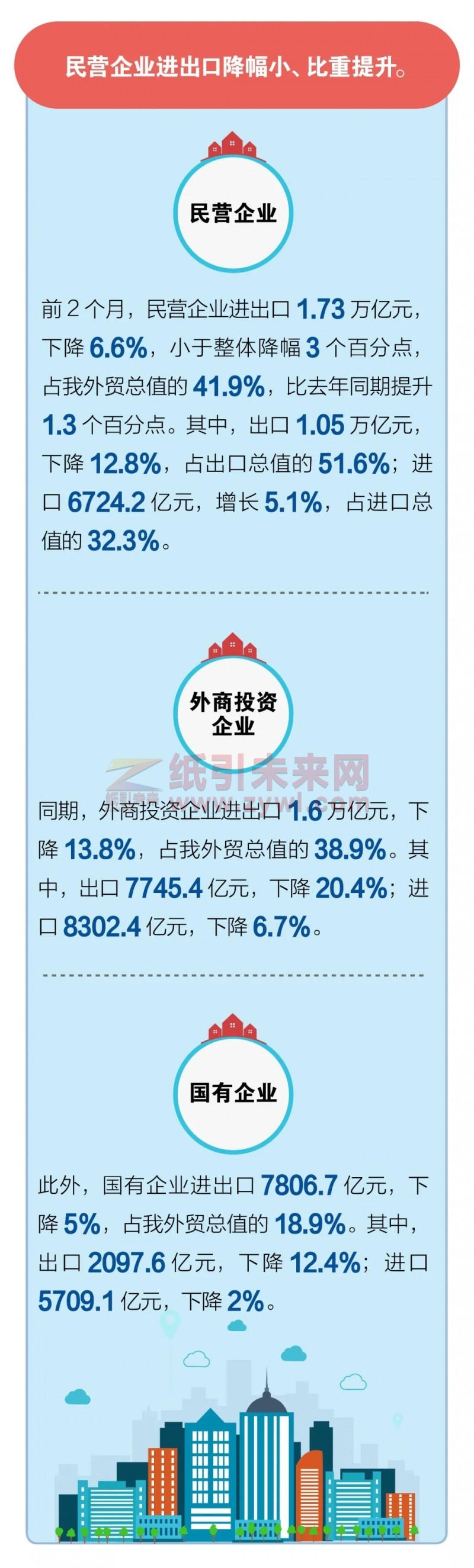 2020年1、2月份我國(guó)外貿(mào)進(jìn)出口情況