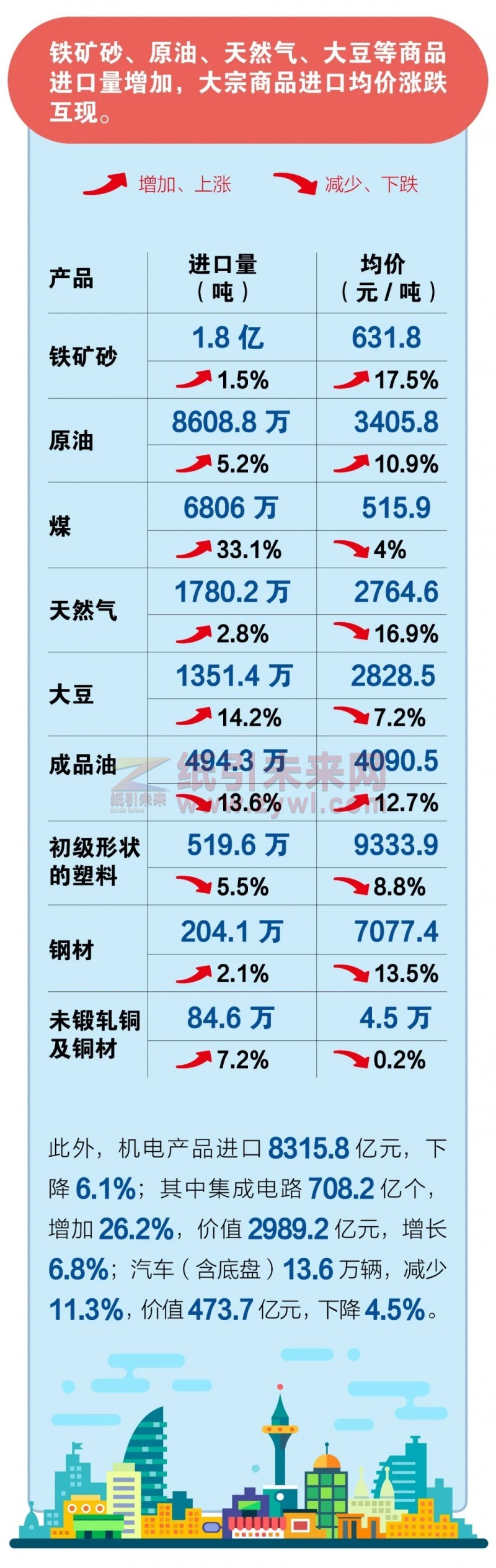 2020年1、2月份我國(guó)外貿(mào)進(jìn)出口情況
