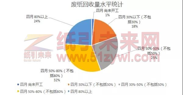 廢紙價(jià)格