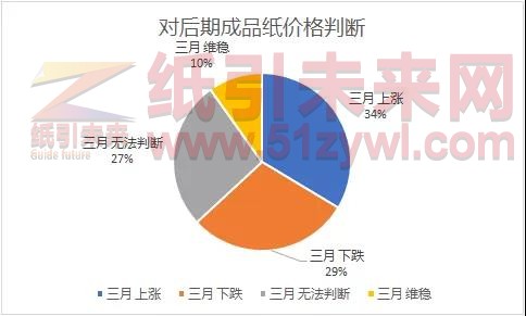 廢紙價(jià)格