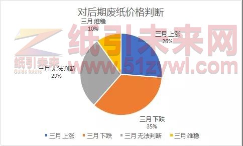 廢紙價(jià)格
