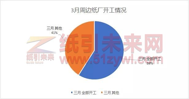 廢紙價(jià)格