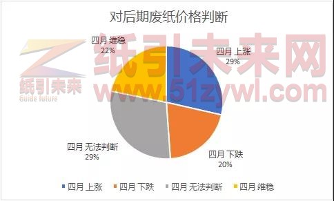 廢紙價(jià)格