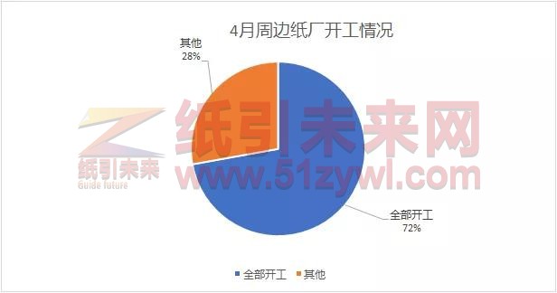 廢紙價(jià)格